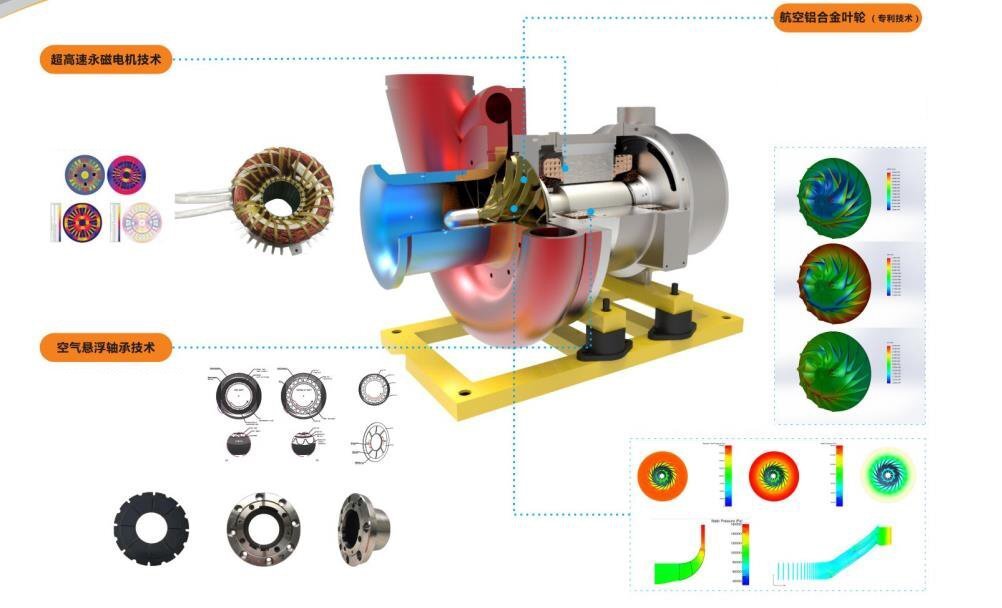 空气悬浮风机 空气悬浮风机