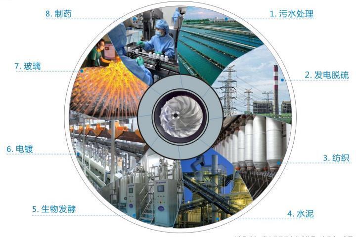 空气悬浮风机 空气悬浮风机