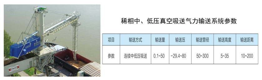 稀相气力输送系统 稀相气力输送系统