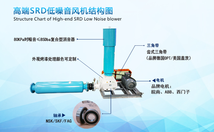 丰源低噪音罗茨鼓风机 丰源低噪音罗茨鼓风机